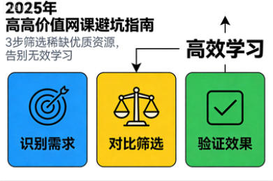 2025年高价值网课避坑指南:3步筛选稀缺优质资源,告别无效学习-稀缺资源网